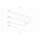 Bowpeller Speed Curves
